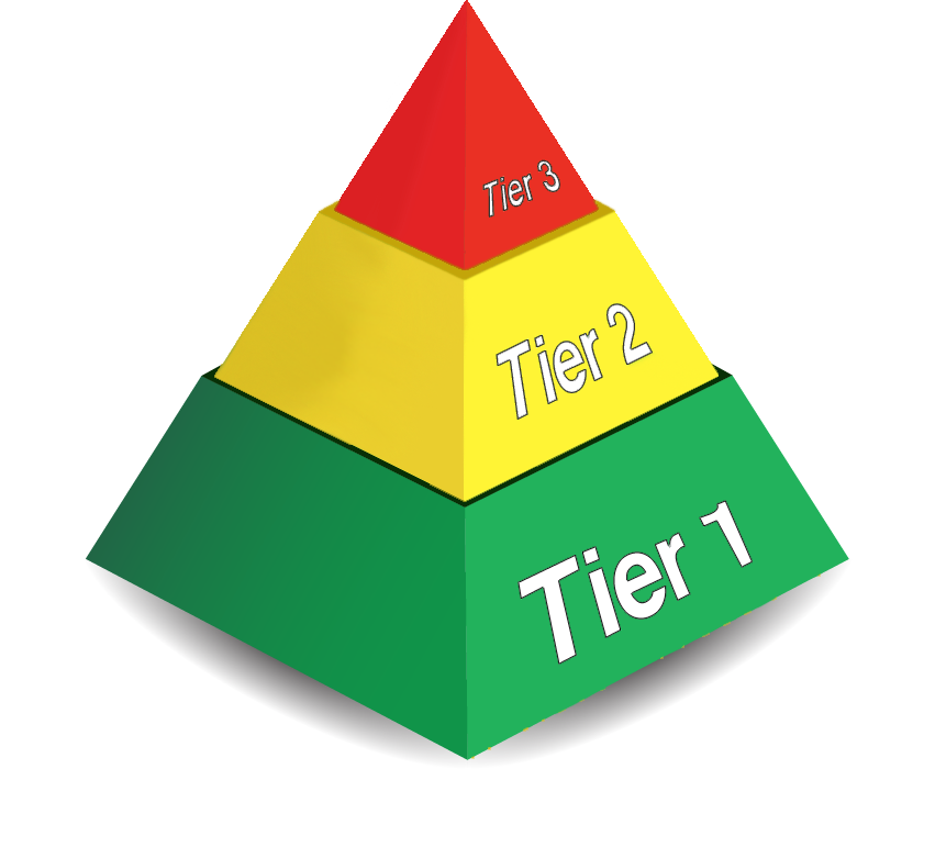 VTSS Tier Levels